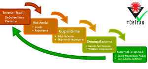 3. Parti Yazılım Denetleme