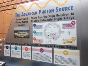 Argonne National Labs